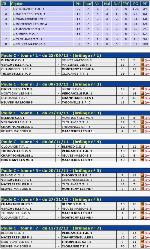 Resultats_complets_R4_ph1_2011-2012.jpg