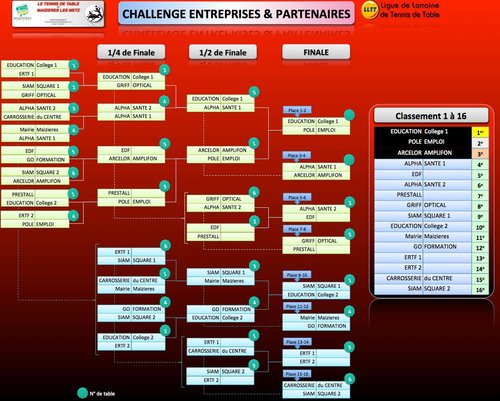 challenge_entreprises.jpg