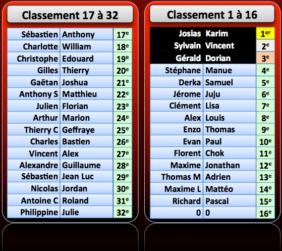 classement.png